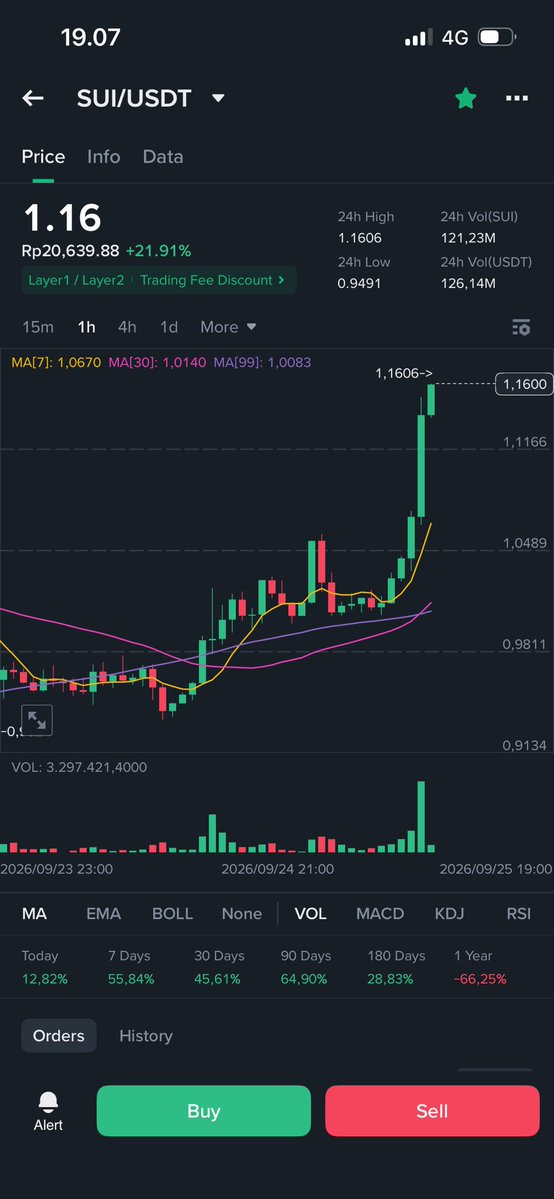 rikyandrian's tweet photo. $SUI on god candle https://t.co/9DKiob3pHF