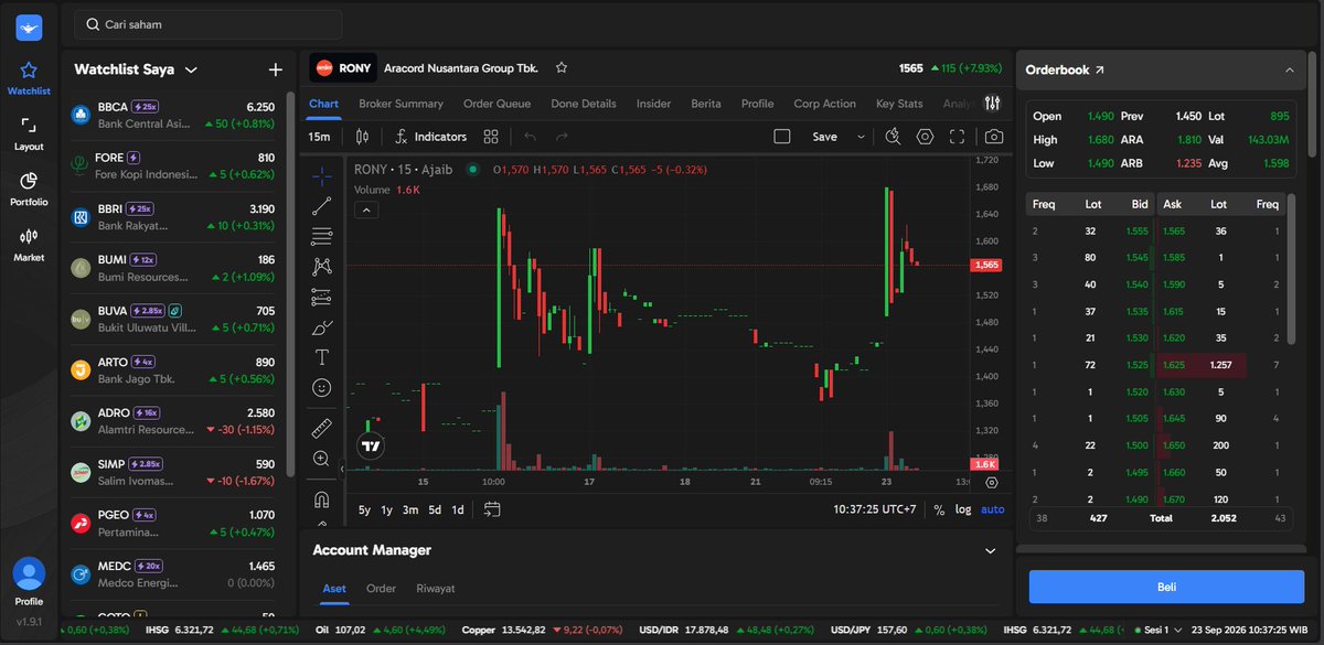 distysanuri's tweet photo. Ada kalanya harga naik tapi belum tentu waktunya masuk, makanya kondisi sekitar tetap perlu diperhatikan #AplikasiAjaib @ajaibinvestasi #ajaibterminal https://t.co/qc0G2f2Fa4