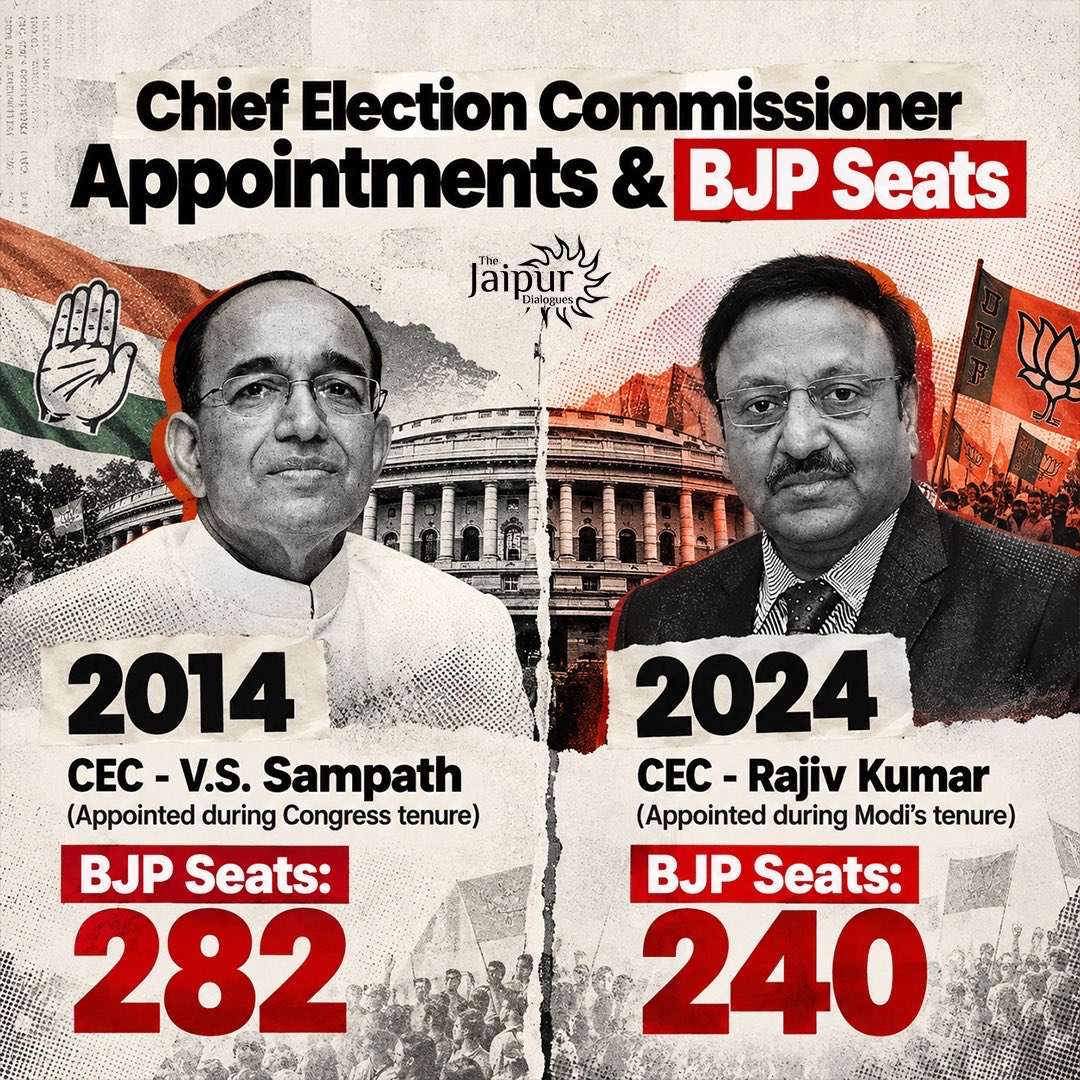 JaipurDialogues's tweet photo. Well.

What will Congress say about this? https://t.co/q7ItqAWOHc