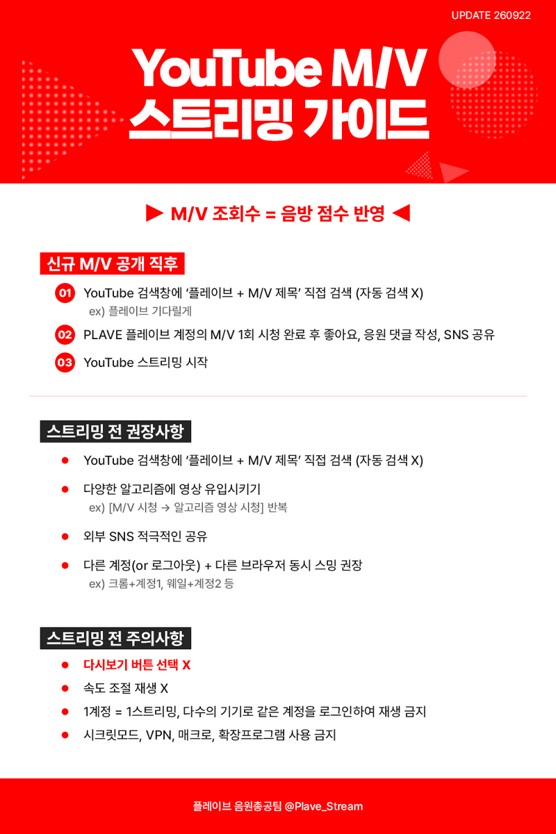 Plave_Stream's tweet photo. 🎬유튜브 뮤비 스트리밍 가이드🎬
(update. 260922)

유튜브의 조회수 정책 변경 이후 진행한 내부 테스트를 바탕으로 스트리밍 가이드를 일부 개편했습니다.

📌 주요 변경 사항
• 최소 시청 시간 변경
• 프리미엄 계정이 아니어도 로그인 후 스트리밍 가능
• 검색을 통한 시청뿐만 아니라 공식 채널에서 직접 클릭하여 시청 가능

자세한 내용은 아래 가이드에서 확인해주세요.
🔗 https://t.co/YZWoOYp9us

#PLAVE #플레이브 #プレイブ #예준 #Yejun #イェジュン #노아 #Noah #ノア #밤비 #Bamby #バンビ #은호 #Eunho #ウノ #하민 #Hamin #ハミン