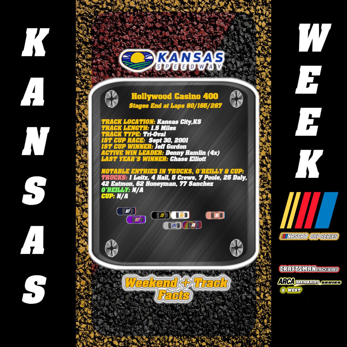 pacecarboys's tweet photo. IT'S KANSAS WEEK!
The Chase for the Championship heads to Kansas for the #nascar Craftsman Truck Series &amp; Cup Series! Also Bollman and Annuziata battle it out in the ARCA finale for the Title! Check this weekend's Schedule, Facts and our Pacecar Picks! https://t.co/pMpD4zPDh9