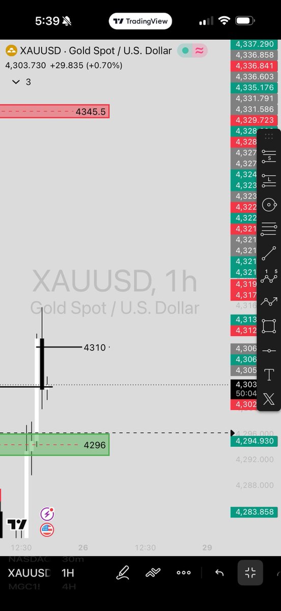 adityaomyt's tweet photo. $XAUUSD NY Setup

Looking for longs from 4296.

Or if Gold closes above 4310 and sustains.

Let's see.

Bulls join in 🎯 https://t.co/YcFVkj7e0h