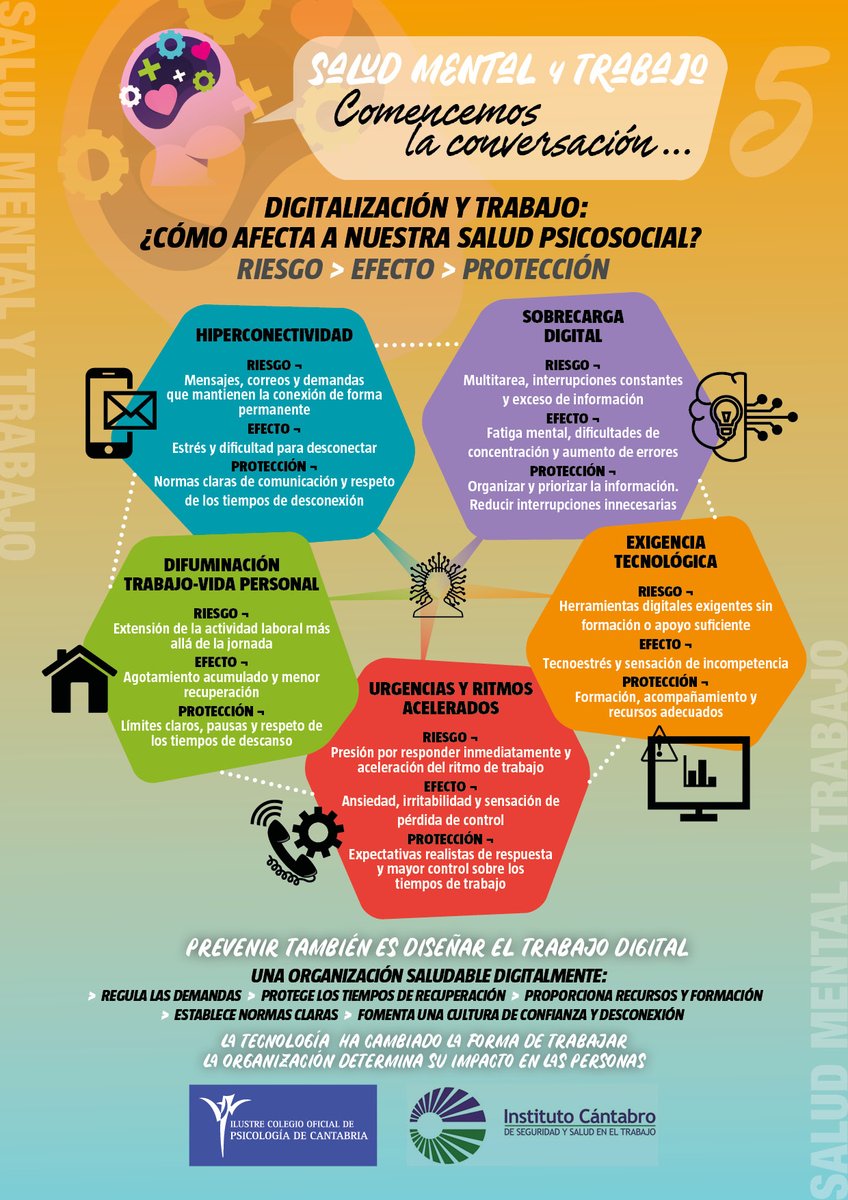 ICASST's tweet photo. 📢📢Publicada la 5ª infografía de la campaña de sensibilización sobre Salud Mental en el Trabajo. 
Más Información👇
https://t.co/WoYXIb6RmC Infografía 👇https://t.co/KWdoid5sQ6 https://t.co/TCE770O8oH