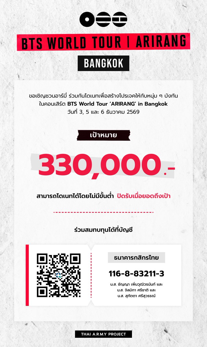 ARMYTH_project's tweet photo. ขอเชิญอาร์มี่โดเนทสมทบทุนโปรเจค (ไม่มีขั้นต่ำ) ในคอนเสิร์ต BTS WORLD TOUR ARIRANG in Bangkok วันที่ 3, 5 และ 6 ธันวาคม 2026

#BTS_WORLDTOUR_ARIRANG_BANGKOK

มาร่วมสร้างความประทับใจให้หนุ่มๆ อีกคร้้งนะคะ♡

แจ้งโอน ⇒ https://t.co/MhBiSSkOR8
เช็ครายชื่อ ⇒ https://t.co/gofZ3JytUQ https://t.co/sv54GIIZiz