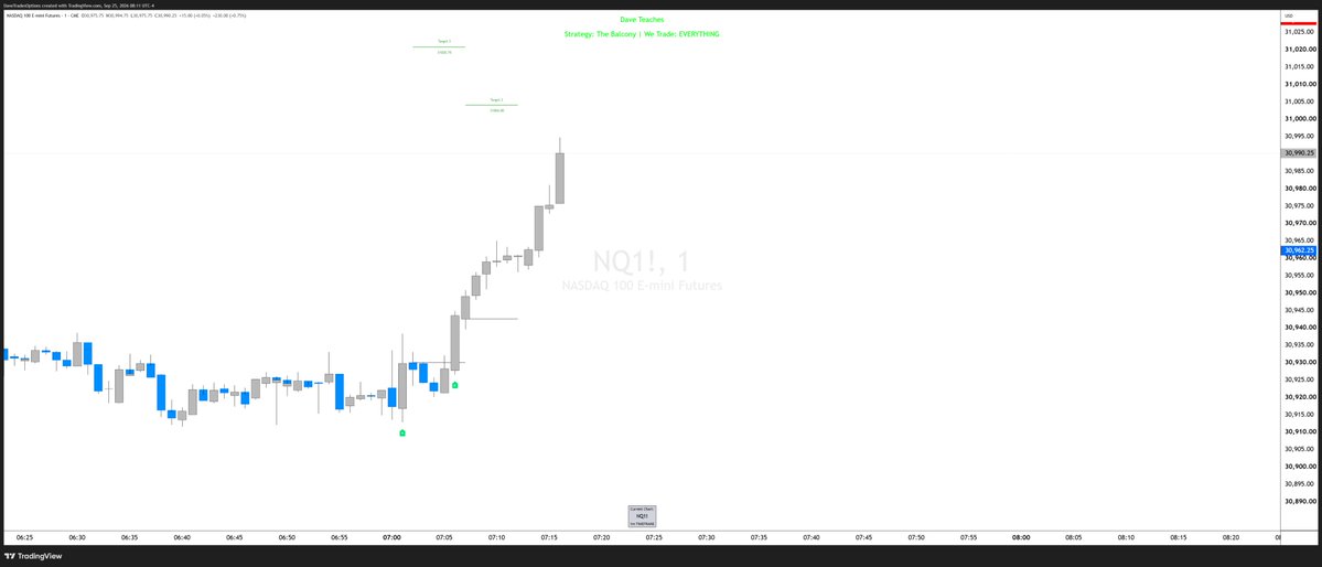 DaveTradesOpts's tweet photo. This makes following my trading plan so much easier.

I don't have to think about where to enter, what to target, where to place my stop.

My only job is figuring out how much I am willing to lose per trade.

No more FOMO, anxiety, tilt or negative RR thanks to VECTOR https://t.co/ox2ZaAF3LN