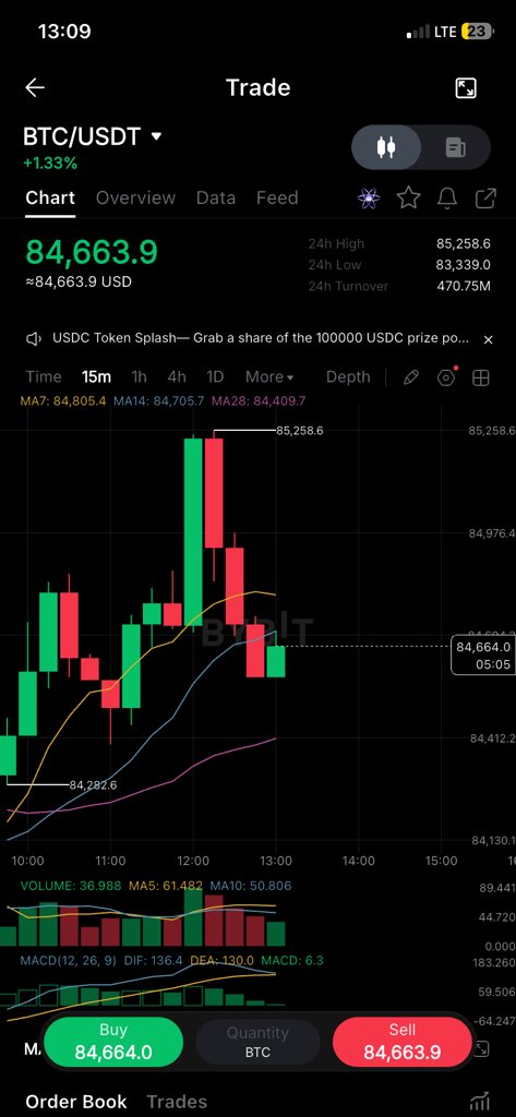 IamNomsera's tweet photo. #Bitcoin https://t.co/jxdBXlXrBS