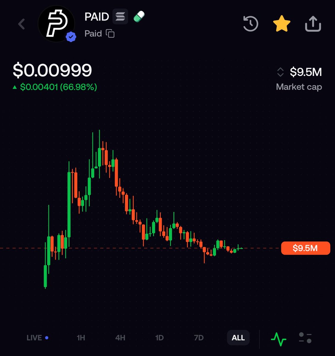 tatobullish's tweet photo. Literally best time to buy rn 🔥 solana:98kfF7rmsg1QDUEoCqNE7g7M1FdrTt92TEp2CLzypump https://t.co/oPmhBMW5td