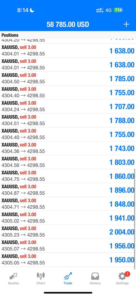 Mike_Goldmaster's tweet photo. TOUCH AND 80pips✅

Let’s CLOSE our trade now and set breakeven if you wish to hold now‼️

We focus on scalping traders🔥🔥🔥 https://t.co/GjxLqWo8lo