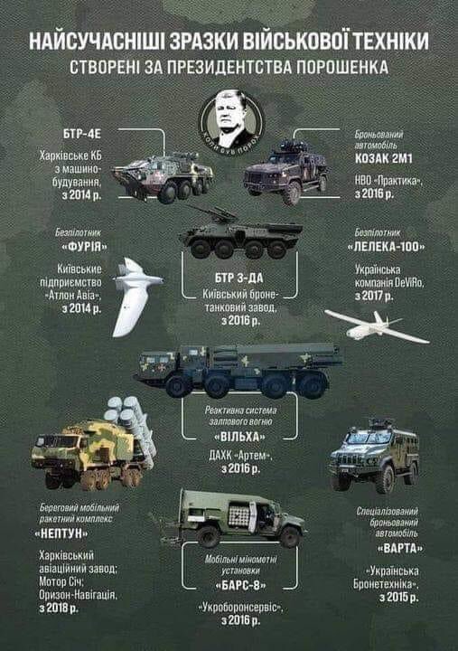 ludvas1's tweet photo. @Maxim6827114179 @poroshenko https://t.co/moKzVxiVOU