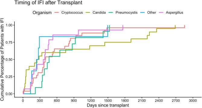 amjtransplant's tweet photo. Read "De novo belatacept-based immunosuppression is not associated with increased risk of invasive fungal infection in kidney transplant recipients," by Eichenberger et al in our Sept. issue!
https://t.co/pFaSs0cWss 
#KidneyTransplant #Belatacept #Immunosuppression https://t.co/YL96ub8eMH