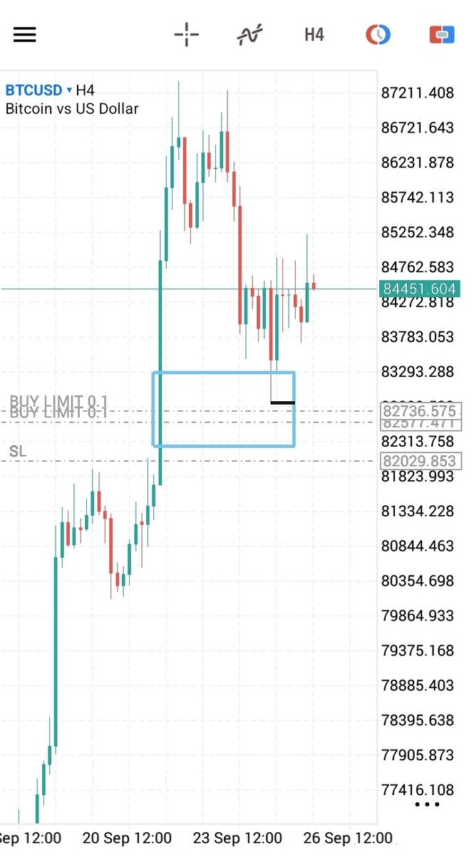 kwaku_king's tweet photo. @VicktorJayden I'm thinking price has left. But I hope to join at this M15 FVG that aligns with that breaker 👇 https://t.co/1K5JK7bui3