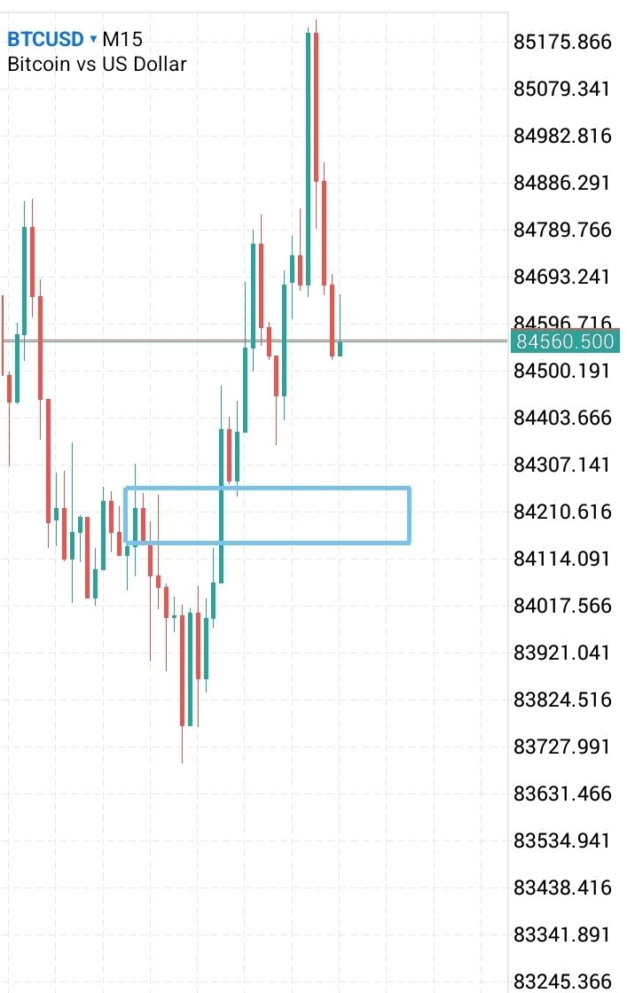 kwaku_king's tweet photo. @VicktorJayden I'm thinking price has left. But I hope to join at this M15 FVG that aligns with that breaker 👇 https://t.co/1K5JK7bui3