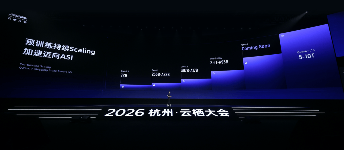 MaxForAI称中国大模型进入尴尬期