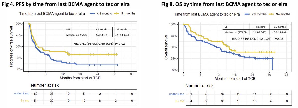 Multiple Myeloma Hub (@MM_Hub) — #IMS26 — conference slide