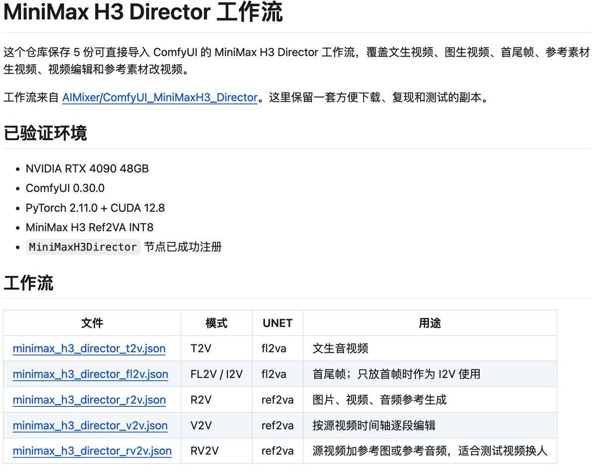 fhwofjow51260's tweet photo. ComfyUI 玩家可以直接抄作业了，MiniMax H3 的“导演台”有人做好了。

ComfyUI_MiniMaxH3_Director 把 MiniMax H3 常用玩法整理成现成工作流，导入 ComfyUI 就能直接用。

不用自己从零搭节点、调流程，更像是给 AI 视频生成做了一套可视化导演台，特别适合想快速折腾 H3 工作流的人。

https://t.co/Pawa1Evrgp