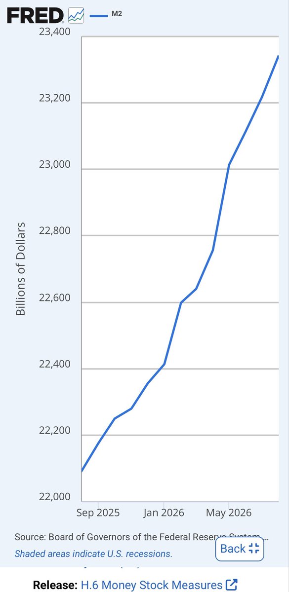 jcbutts's tweet photo. @BillAckman one year chart. Don’t overcomplicate the cause. Money printing is the root of the problem. https://t.co/E40u56mFNi