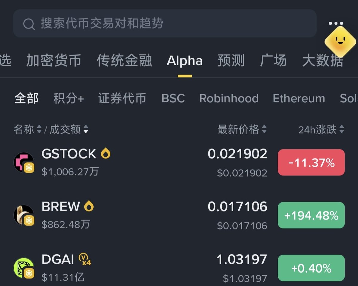 XYJNDA8's tweet photo. 币安再现标准上币 法： 大市值的  $GSTOCK  配小市值   $BREW ，然后小市值的远远超大家的预期，疯狂上涨，大市值的币会被吸血！

但我感觉无论 叙事本身  meme收购上市公司，meme税收——基金会——进董事会！

还是cz互动，互动4次，上一次这种互动频率还是在 aster，以及币安推 bnc的方向，gstock都是现象级的标的，如果被吸血，我会再次加仓！

$ZZZ 这个robin的ai叙事该注意一下，在20m附近横盘一段时间，但前排钱包获利 10多wU却不止盈，还在一直格局，这是一个明确看多的信号，庄家还会搞事情的，最近robin的行情慢慢好起来，robin的标的也该注意一下了！

$Agrippa  扎克伯格亲自关注 官推（这是第一次）这个标的回调完全可以抄底做二段，不用问为什么，muse 这个Meta的付费ai应用正在全面推广，Meta官方，扎克伯格本人会持续的推流！

唯一风险就是这个标的是以 musebook为底池，现在agrippa的市值快超过 musebook，如果不是以musebook为底池，以Meta的话，这个标的真的高度 超50m很轻松！

这几天在外面玩，没在链上枯坐，兄弟们有好的标的推荐一下，大家中秋节快乐！