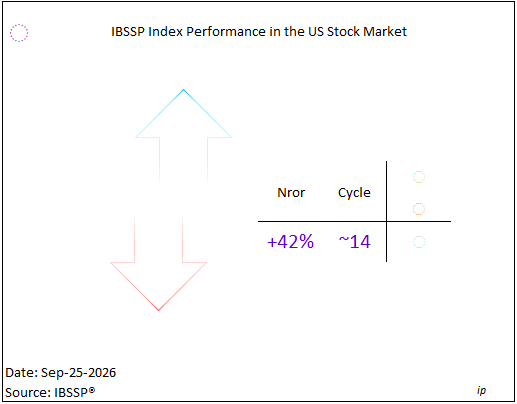 ibssp_index's tweet photo. IBSSP Index pool (conceptual benchmark) expected returns within the cycle (in months). https://t.co/3gbS2ImFqg