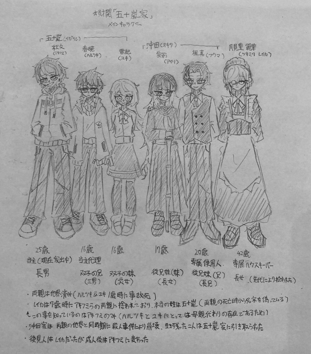 alto4_7's tweet photo. 五十嵐家について設定色々 https://t.co/7BQySOE3I2