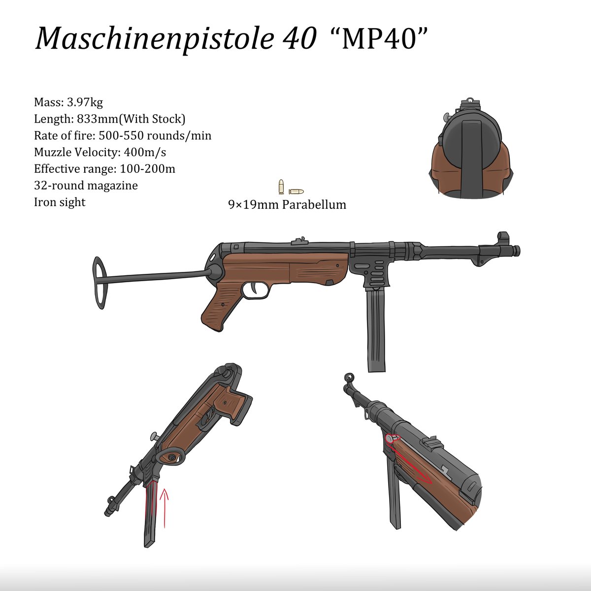 DamfiniGenius's tweet photo. MP40 #ww2 #weapon #gun #art #ww2art #mp40 #SubmachineGun #SMG https://t.co/Q1thTGfUQm