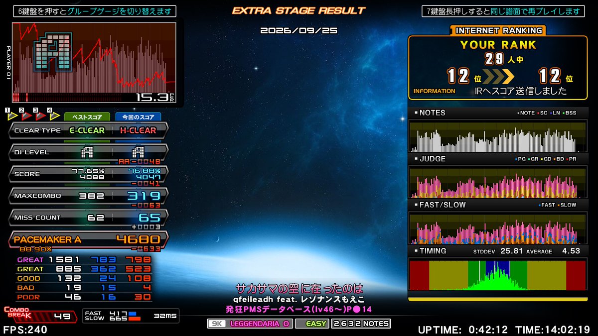 RIN_1899's tweet photo. 今日のPMS
●14クリア8曲目
サカサマの空に在ったのは
再クリア無理なのいっぱいあるから怪しいけど新規も出てるからなんとか伸びてはいそう
他ゲーに時間吸われてモチベ落ち気味だからちゃんと練習時間を確保していきたい
https://t.co/N5Uottwvg0 https://t.co/cVwSXg4PM2