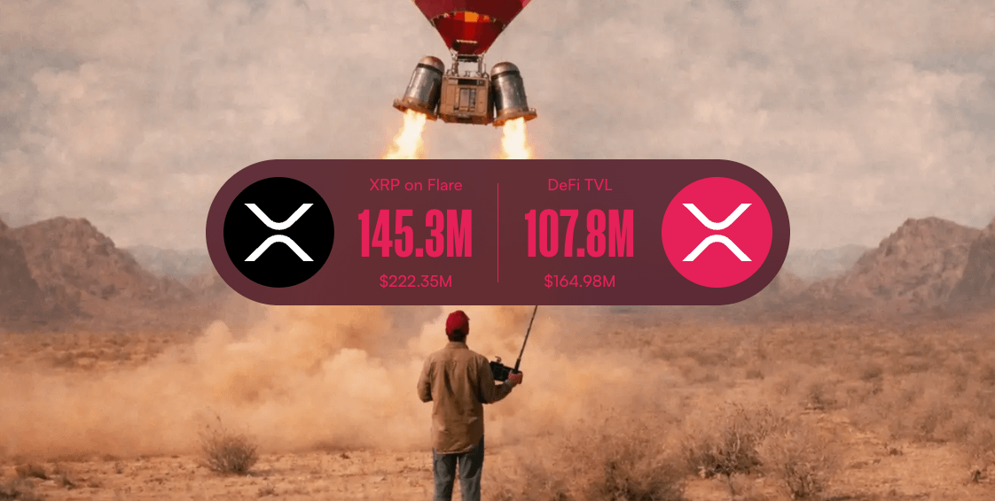 Kaffchad's tweet photo. Remember when I first heard about how @FlareNetworks makes XRP programmable, I already thought it was a strong idea with a lot of room to grow.

FXRP is a 1:1 representation of XRP on Flare. $XRP stays on XRPL. Flare is the layer that lets that XRP sit inside smart contracts. They shipped that product a year ago today.

They shipped that product a year ago today, so i want to check did they use their own data layer to build the next pieces, or did they mint a wrap and stop.

Here’s a few things you can actually look up:

- FTSO and FDC sit in consensus. Flare does not rent an external oracle. FDC proves the XRPL payment before FXRP is minted.

- Agents are overcollateralized, with challenge proofs and liquidation. XRP sits in the Core Vault. Excess is time-locked in native XRPL escrows and released one batch per day.

- Smart Accounts: XRPL is the control layer, the memo carries the instruction, FDC proves it, and a 1:1 proxy executes. One signature since July. Vaults shipped before that door opened.

- ~24,000 smart accounts. 40M+ XRP earning through Xaman and D’CENT. FXRP in DeFi went from 82M to 144M between February and July.

FIP.16 is the economic pipe. Inflation 5% → 3%, cap 5B → 3B. Fees now flow into FIRE from minting, destination tags, FDC, and redemptions.

FCC is the same foundation, pointed at the next layer. Songbird first: confidential compute tied to verified inputs.

That was a solid year of building from Flare.

If you like XRP sitting in a wallet, this will not move you. If you like XRP doing something bigger, you should pay more attention to Flare, imo.