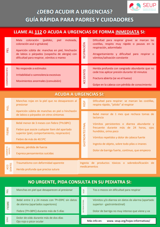 TSEUP's tweet photo. #padresSEUP 🚨 proteger las Urgencias Pediátricas es cuidar de todos.
🦠🤒En época de virus y picos de fiebre, los servicios de urgencias se ven colapsados. 
👌Un uso responsable de estos recursos no es solo un tema administrativo: es una cuestión de seguridad sanitaria para nuestros hijos.   
🤷A veces la duda nos hace salir corriendo, pero ¿sabes qué síntomas son una urgencia real y cuáles pueden gestionarse desde la consulta de pediatría?   👀📌  Consulta la guía adjunta y descubre de un vistazo cómo identificar los signos de alarma (respiración, piel, comportamiento) para saber exactamente cómo actuar.   
🔗https://t.co/rkJUBXGWJo