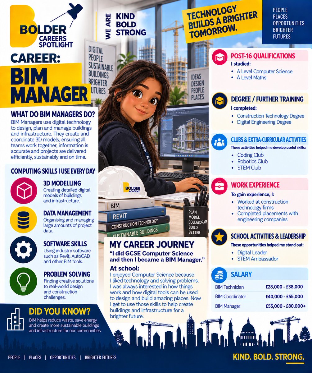 Computing  BIM Manager
 
Modern construction is increasingly digital. Building Information Modelling (BIM) Managers use technology to create and coordinate detailed 3D models of buildings and infrastructure. 
Technology builds a brighter tomorrow.
 
 #BolderAcademy&nbsp; #Computing Image