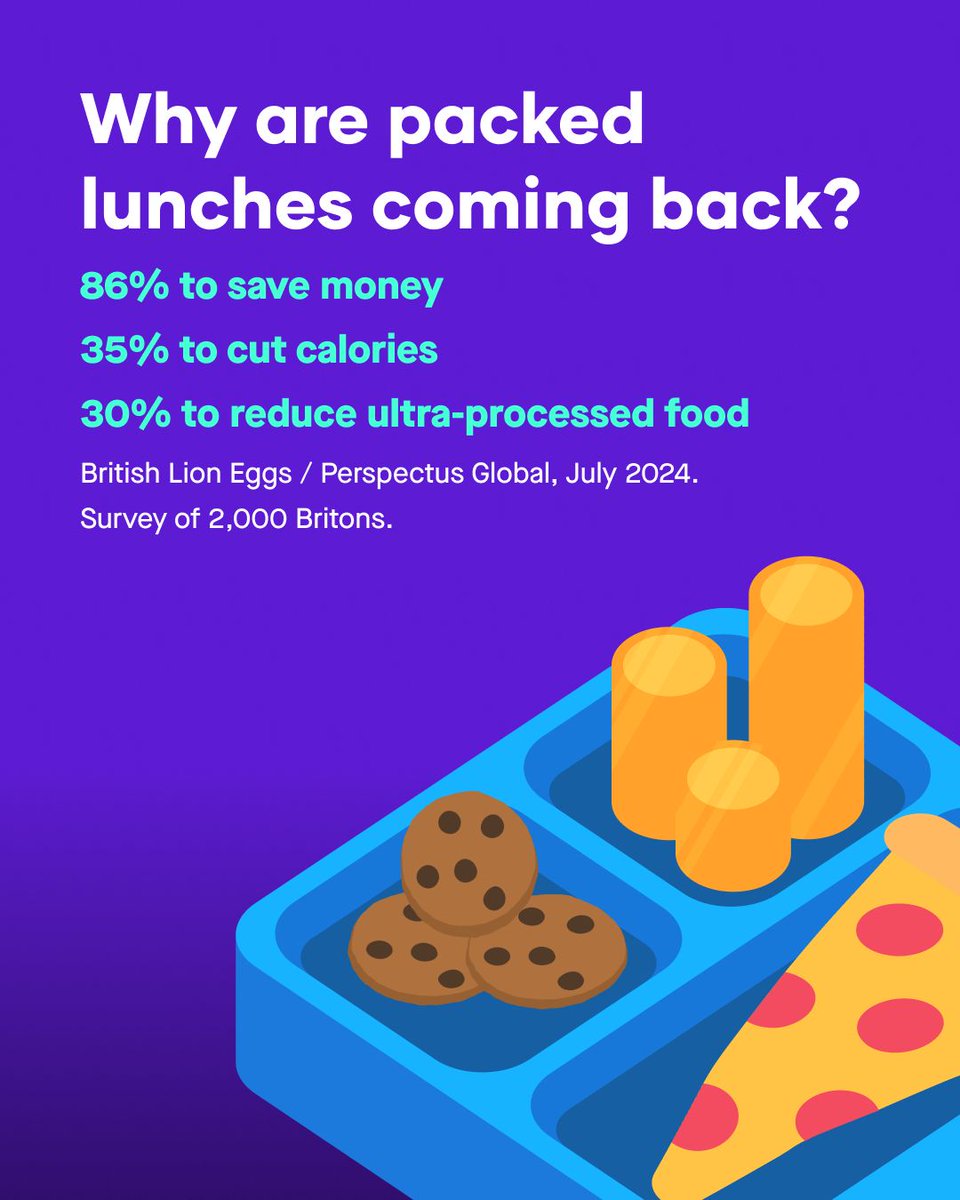 HeyUpdraft's tweet photo. 🥪 Packed lunch > Paid lunch 💸 

#packedlunch #food #inflation #debtconsolidation https://t.co/3OFocRhUOn
