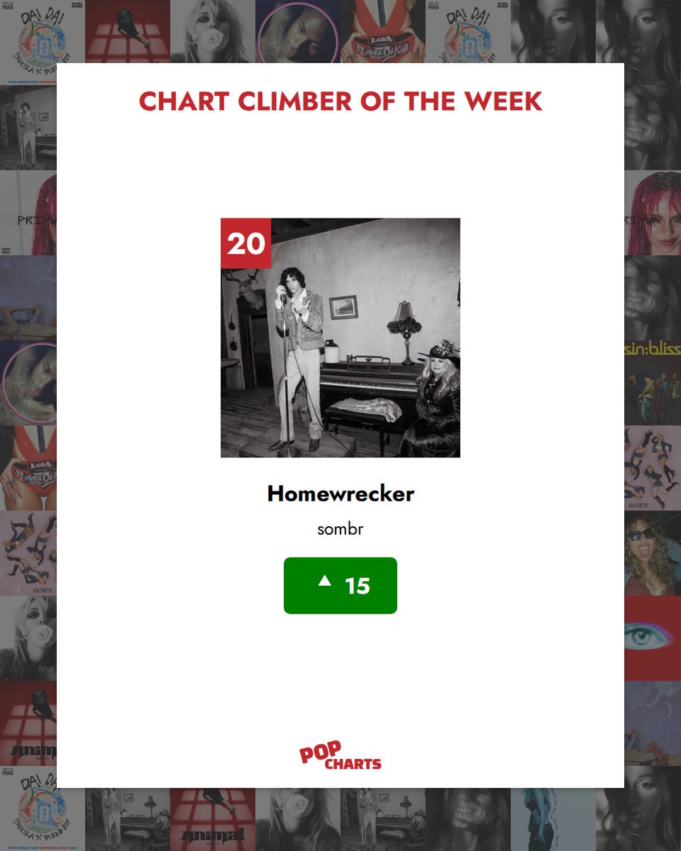 OnlyHitUS's tweet photo. Steve Lacy is still #1 this week with oh yeah? (3 weeks in a row).

Biggest climber is sombr with Homewrecker jumping 15 spots to #20 🎧 https://t.co/iGPrisys8Q