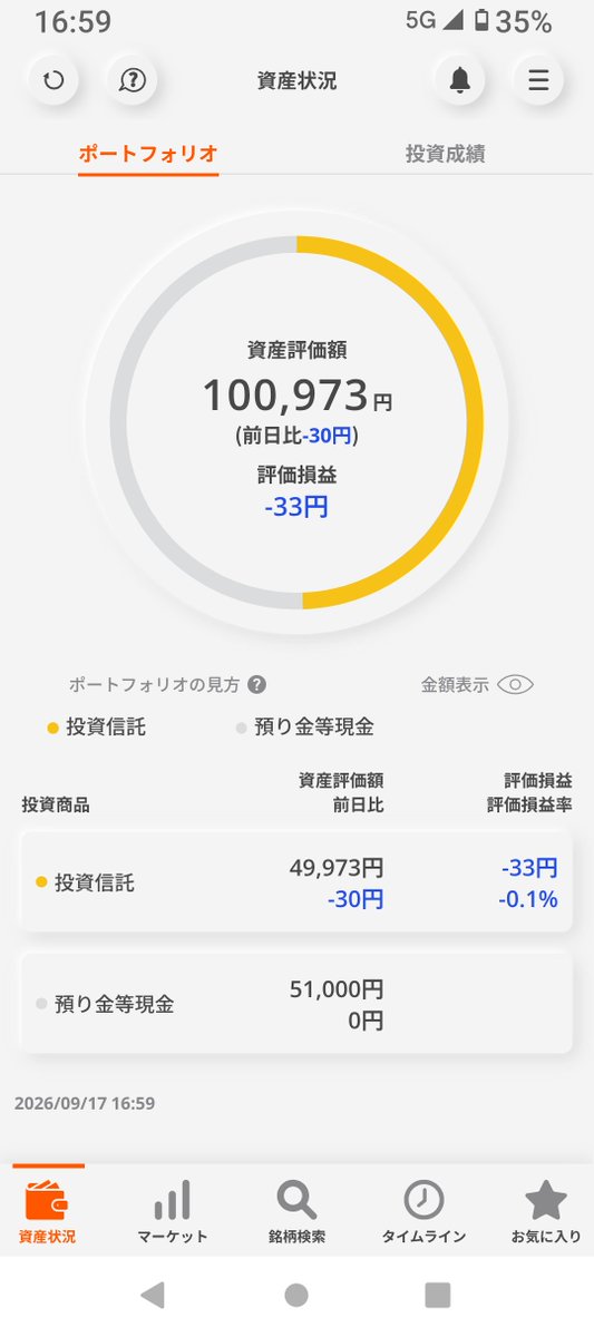 taanimootoo2121's tweet photo. 最適解はこれ。
iDeCo 月20,000円
NISA  月30,000円
毎月この2つをコツコツ続けておけば、将来のお金の不安はかなり減らせます。 https://t.co/5UZKS3ILyl