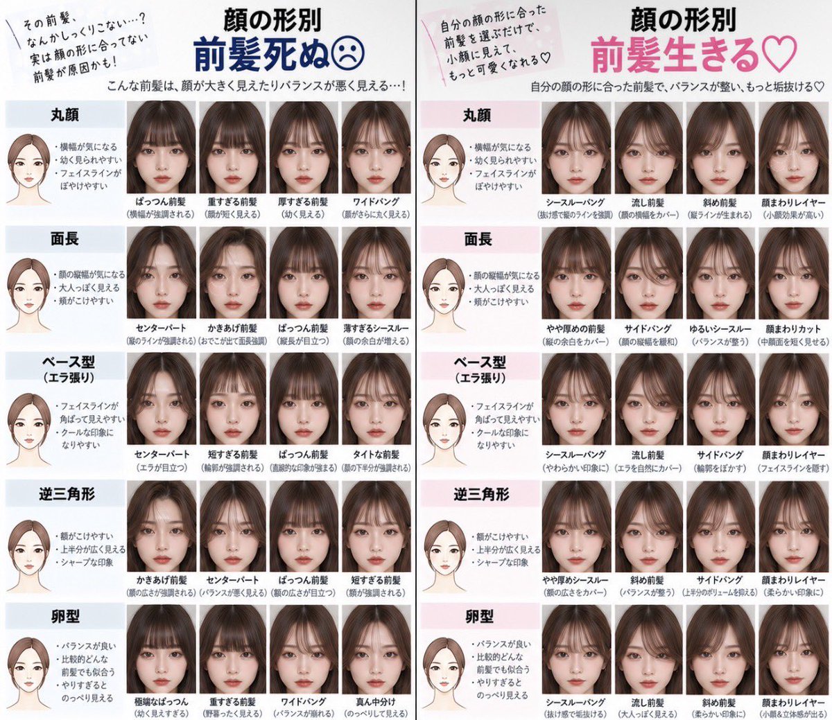 kawaiii_seigi_'s tweet photo. 顔の形別、前髪の作り方

←前髪しぬ　　　　　　　　　前髪生きる→ https://t.co/TB9eEAIDPc
