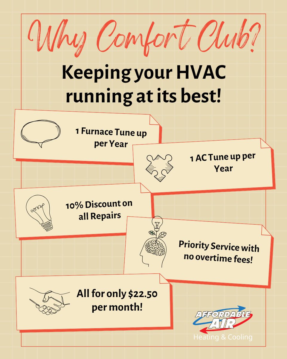 aairchilli's tweet photo. 🌡️ Comfort today, savings all year! Join the Affordable Air Comfort Club for $270/year or $22.50/month. Get annual furnace and A/C tune-ups, 10% off parts, service or installation, priority service and exclusive deals. Call 740-779-0079! #AffordableAir https://t.co/E1Tondma7N