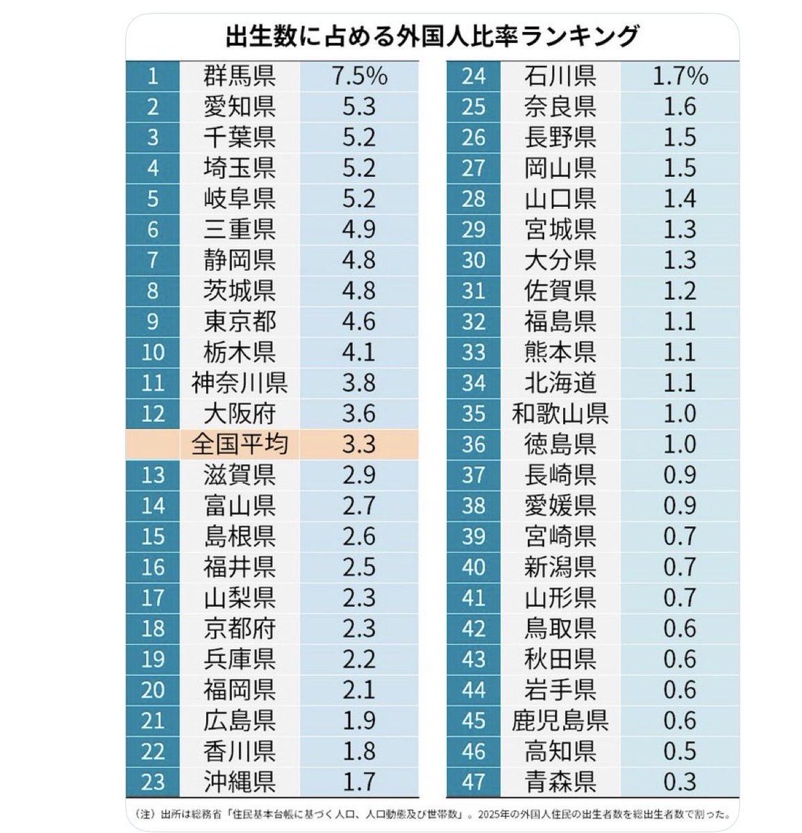 GrwaNnKqMn5nG68's tweet photo. ここに上限を設けない日本の危機意識の
無さが怖い。

少なくとも、奈良は設けよう。 https://t.co/nXBUqXTZyO