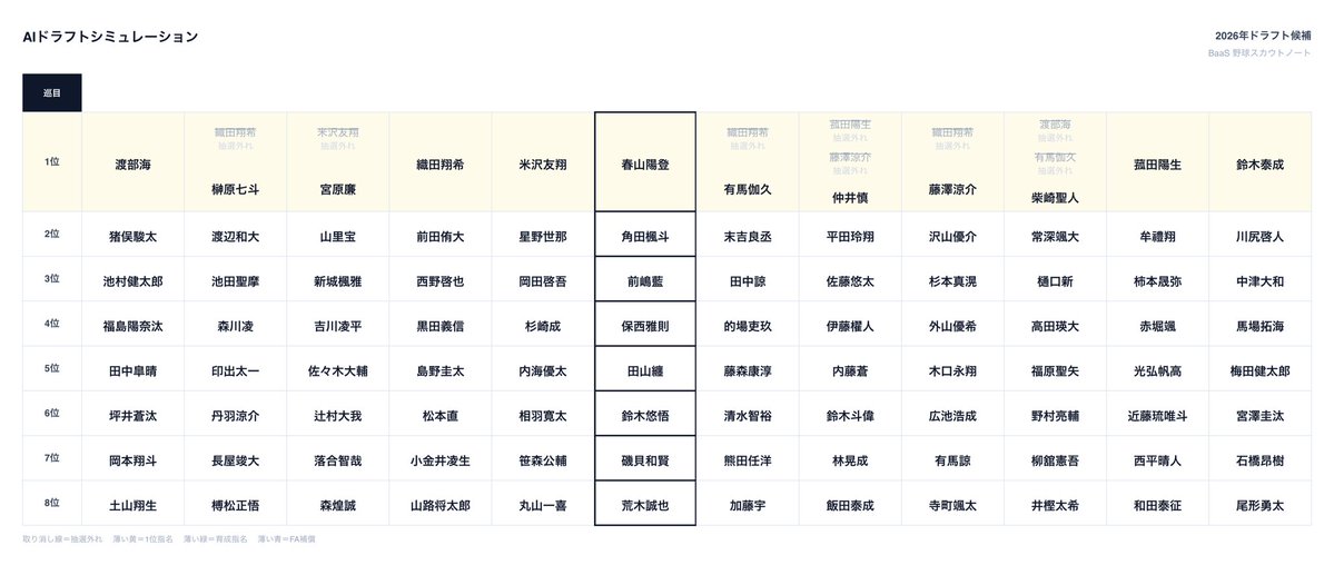 Ri3aKy's tweet photo. ちょっと独特かもしれないけど結構好みのドラフト。 https://t.co/HCysvBWwZ5