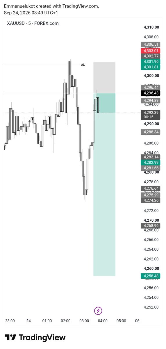 TheEmmaBrand's tweet photo. #xauusd 

Had to stay awake to catch this move 🔥💜
Btw am so back https://t.co/oTMl8PEguW