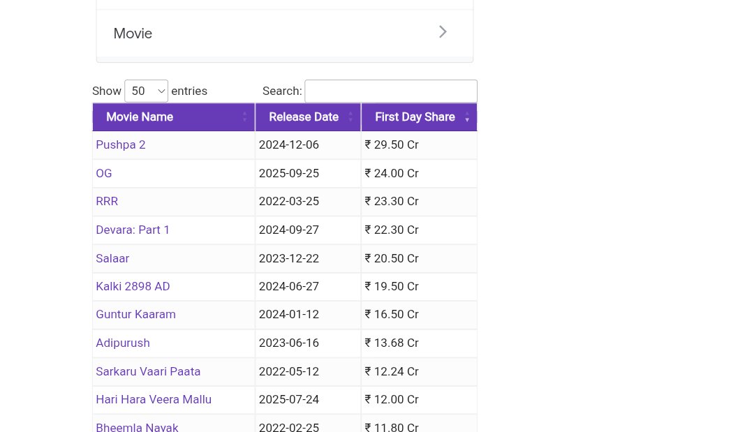 Racegurram_3's tweet photo. P2 ki okka t2b thappa andaru 25cr excl gst and 30cr incl vesaru 
Kani veelandirini vadili vadidi gudavadam mana thappu https://t.co/DjMS80aaYf
