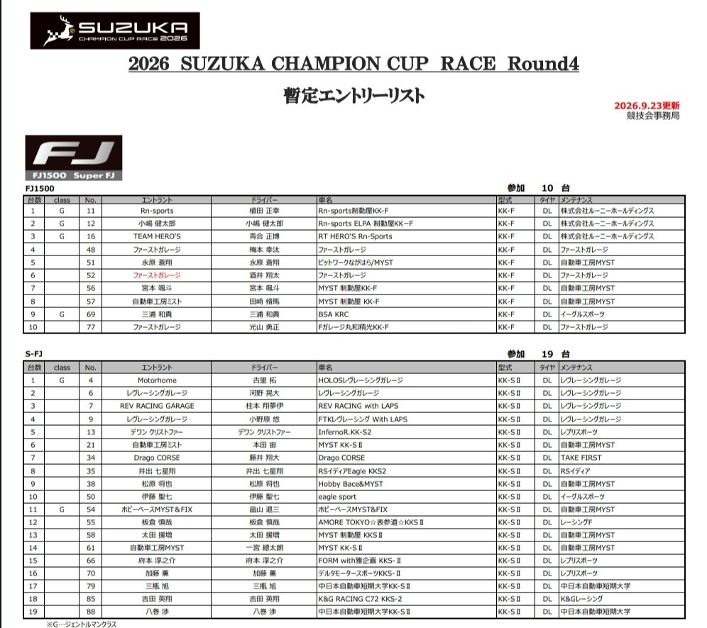 yamakiwataru's tweet photo. 10/2-4日、鈴鹿チャンピオンカップレースに参戦します!
マシンは前回と同じ#88号車になります。
#鈴鹿チャンピオンカップレース
#中日本自動車短期大学
#SFJ
#八巻チャンネル https://t.co/PZmOvynnzS