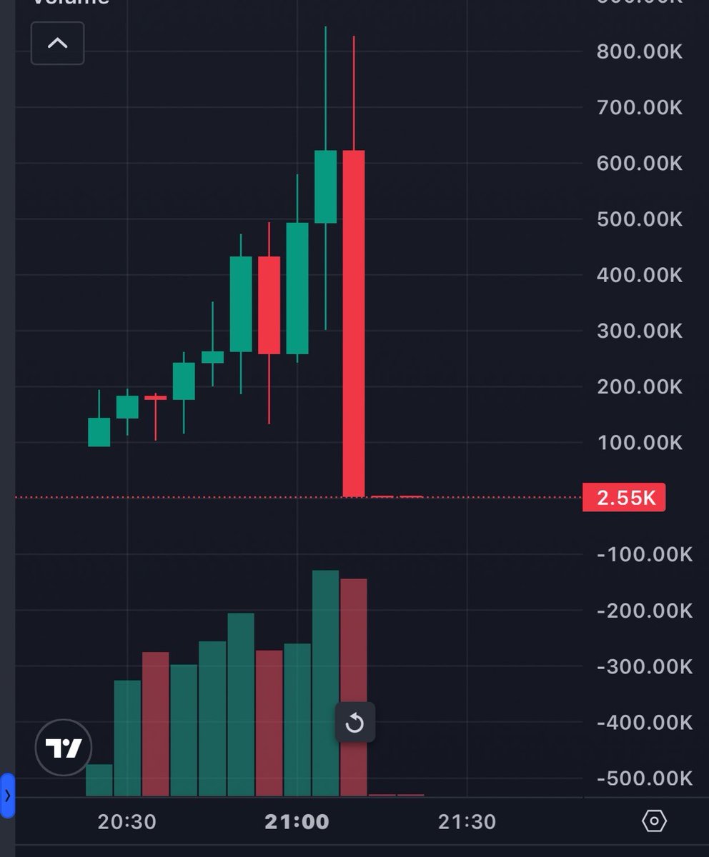 Coinmatik1's tweet photo. #Bitcoin hariç kripto piyasasında bulunan her coin potansiyel bu grafiği taşıyor.

Burada #altın gibi uzun vade yatırım yapılmaz! 
AYI sezonu mal toplanır BOĞA sezonu satılır.
BOĞA sonu satmayıp inat edenler içerde yıllarca çantacılık yapar.

AYI sezonunun sonlarındayız buralardan mal toplamayan tepeden malın üstüne oturur!