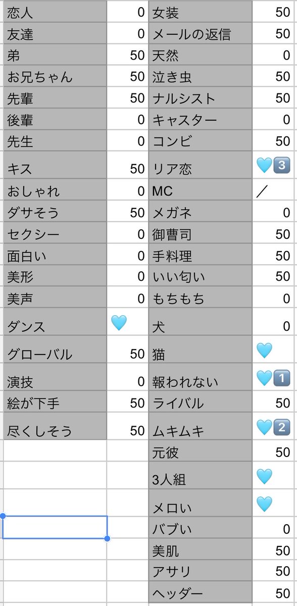 2027om's tweet photo. 第33回ジュニア大賞枠交換募集

【求】1️⃣報われない2️⃣ムキムキ3️⃣リア恋＞その他🩵
【譲】画像参照 数字は残数

高校生以下部門は記載ないもの交換🉑
12月号50冊購入予定（増える可能性🈶）

#ジュニア大賞枠交換 #ジュニア大賞交換 
#Myojo交換 #jr大賞枠交換 https://t.co/RKBHXzdwoD
