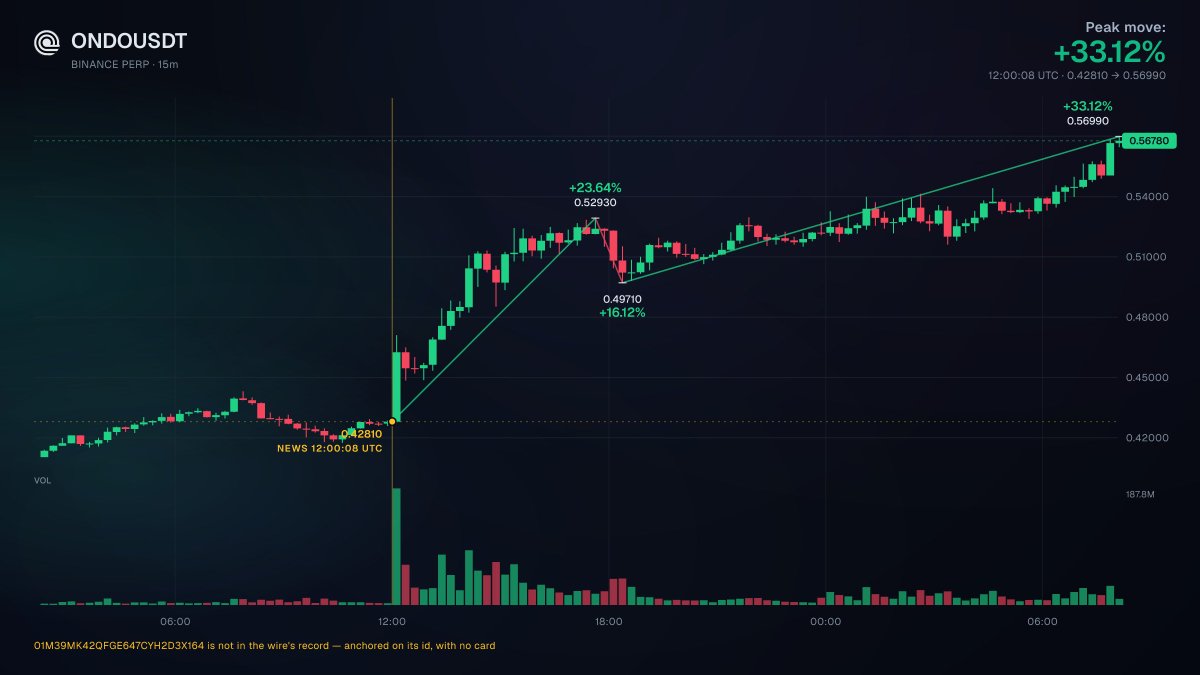 wiretrading's tweet photo. Still going.... https://t.co/pmeXkhrsnq