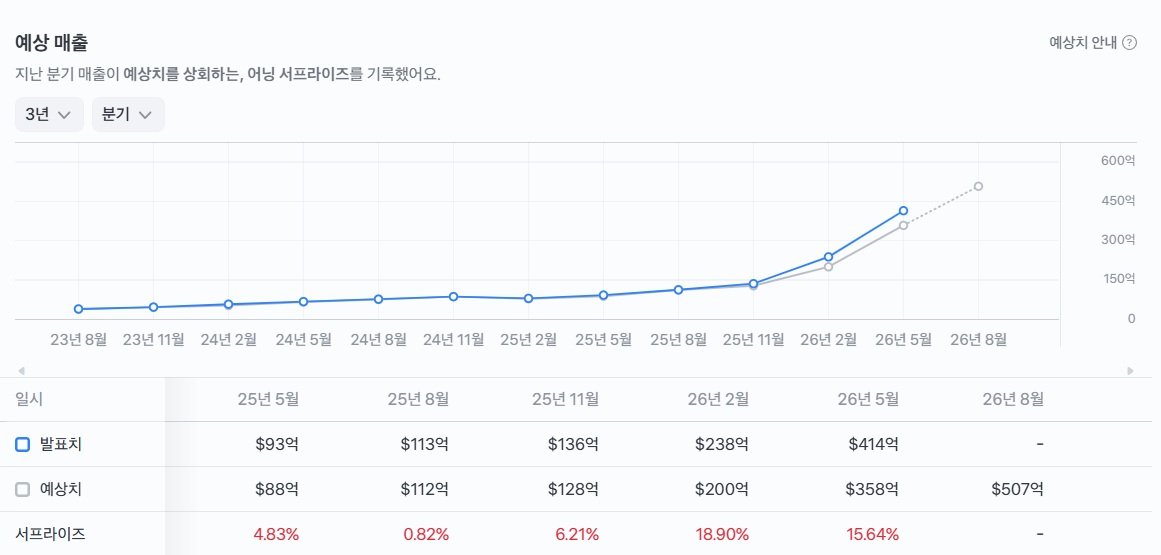 gsj_100's tweet photo. 미국 주식 투자하는 사람들 주목

다음주 마이크론 실적발표 있는데 벌써 팔건가요?

공교롭게도 SOXL은 상승을 시작하는 흐름이고
나스닥(QQQ)도 전고점을 터치 했습니다.

새로운 "강세장"의 시작을 마이크론이
시작할 수 있는데 벌써 팔기엔 아깝습니다. https://t.co/IICjdQRdQf