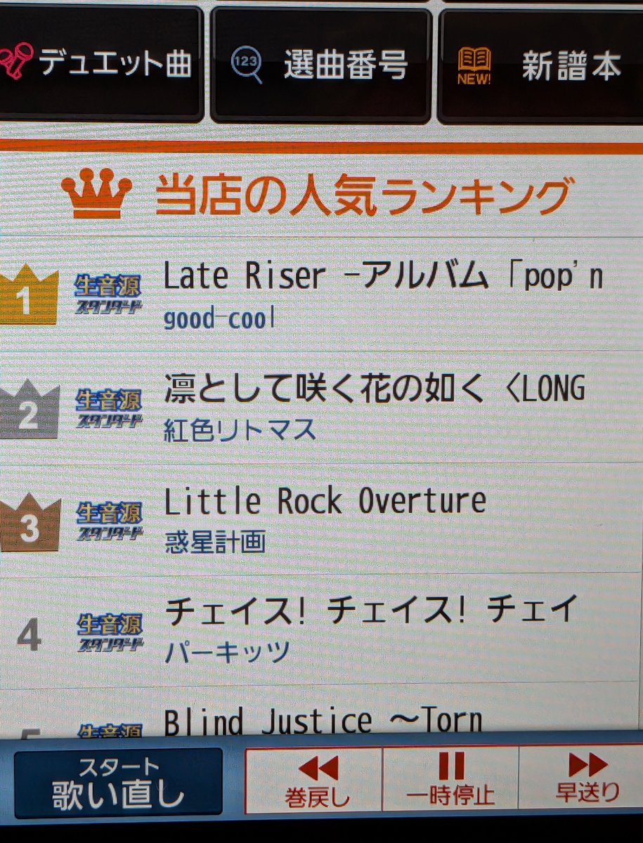 maxx1azusa's tweet photo. カラ鉄渋谷道玄坂店
ポップン曲が人気ランキングTOP3を独占！！！！
#popn https://t.co/p7zT5oSBs2