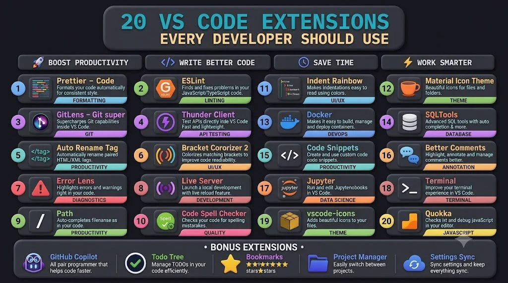 Python Crafted on X: "🚀 Top 20 VS Code Extensions every developer ...