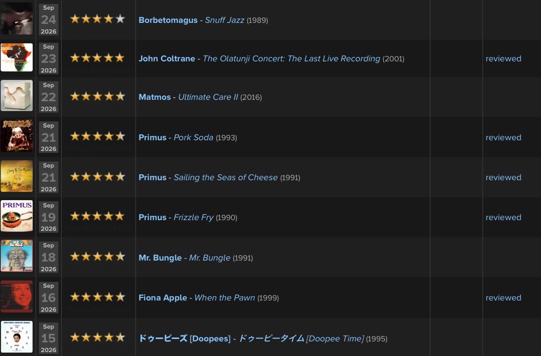p1nkflood's tweet photo. my recent ratings https://t.co/lZeRpFmw0q