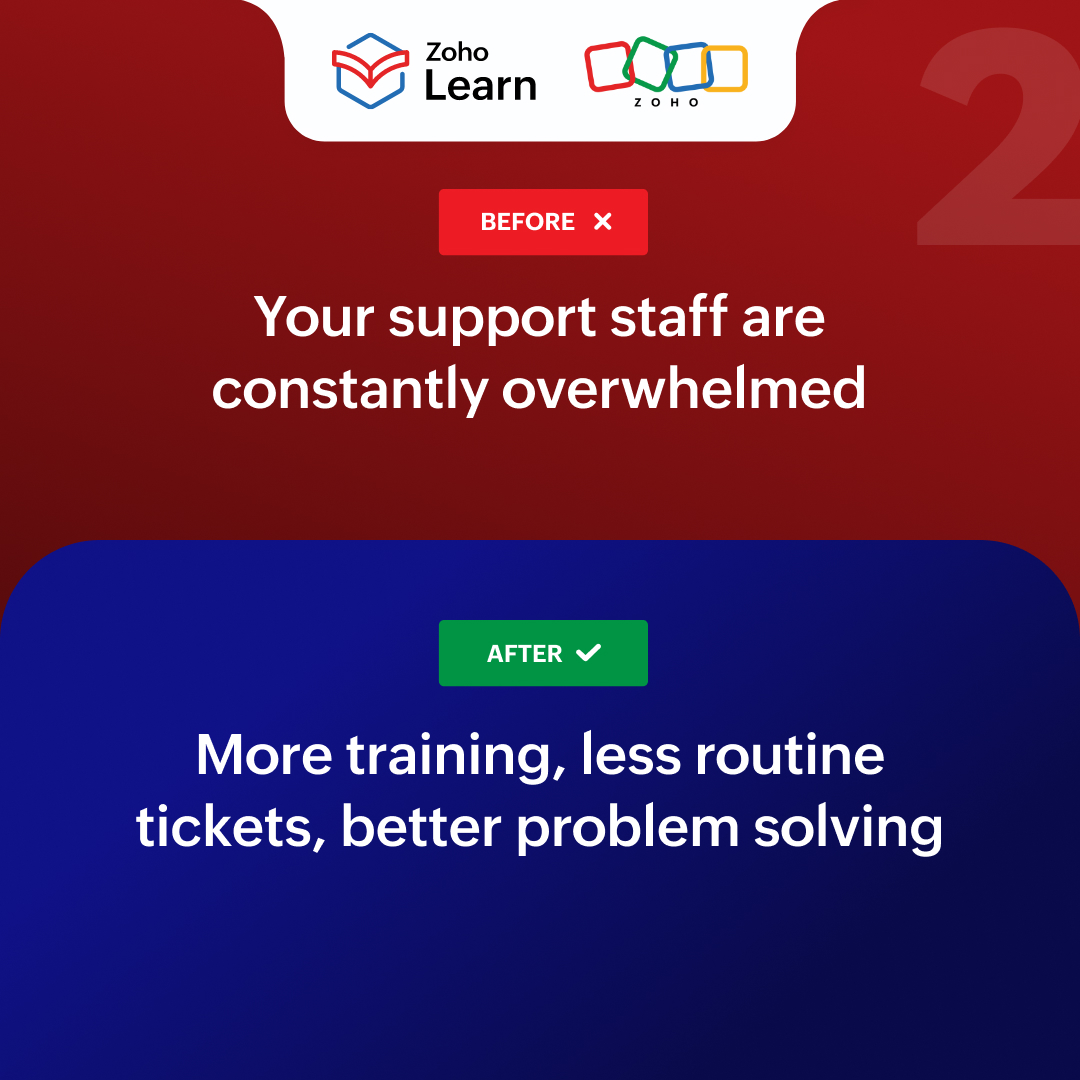ZohoLearn's tweet photo. What happens when your users get the right information about your product? You get fewer routine questions and your customers get more value from your offerings. This is possible with customer training!

See what the before and after can look like 👉

#LearningBeyondBoundaries https://t.co/0nZay5VjaV