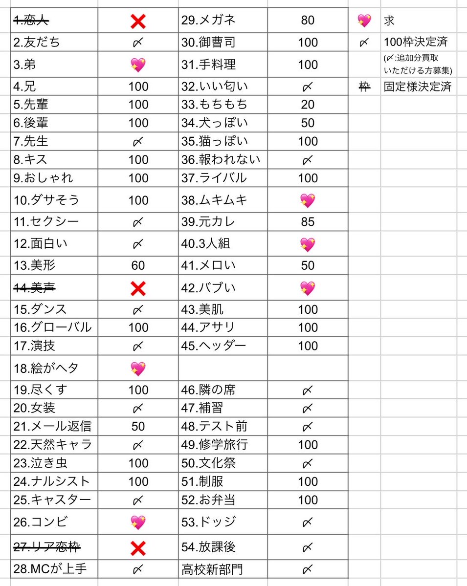 0519mmm's tweet photo. Myojo ジュニア大賞 枠交換 していただける方を探しております

【求】コンビ、3人組＞弟＞バブい＞ムキムキ（数合わせ:絵がヘタ）、買取
【譲】画像参照、買取

100冊 購入予定
リプライ、DMまでご連絡お願いいたします。
#ジュニア大賞枠交換 #ジュニア大賞 https://t.co/NSLwhzN2Bt