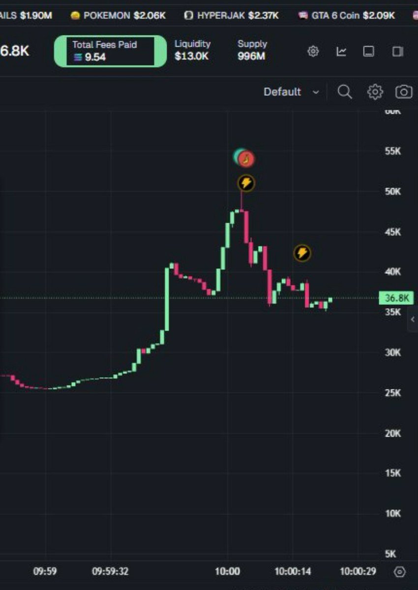 OnchainXHQ's tweet photo. CA}}

Cv8y4X71A5c5yWVTQb8nAUPv5wKjiaoFhnx1UdBXR2gM https://t.co/CWZTK00aEz