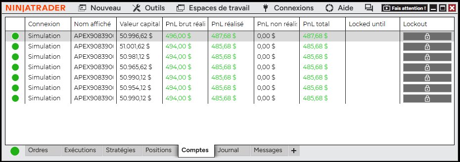 IntraRider's tweet photo. Suivi des 10 comptes Apex : 25 sept.

7 comptes actifs, tous en évaluation :

51 002$ | +1 002$
50 997$ | +997$
50 990$ | +990$
50 990$ | +990$
50 981$ | +981$
50 966$ | +966$
50 954$ | +954$

3 comptes explosé (24 sept.) 

Séance : +488$.
Stop : intact.
Copier : aligné.

Il reste +/- 2 000$ a faire pour les valider.