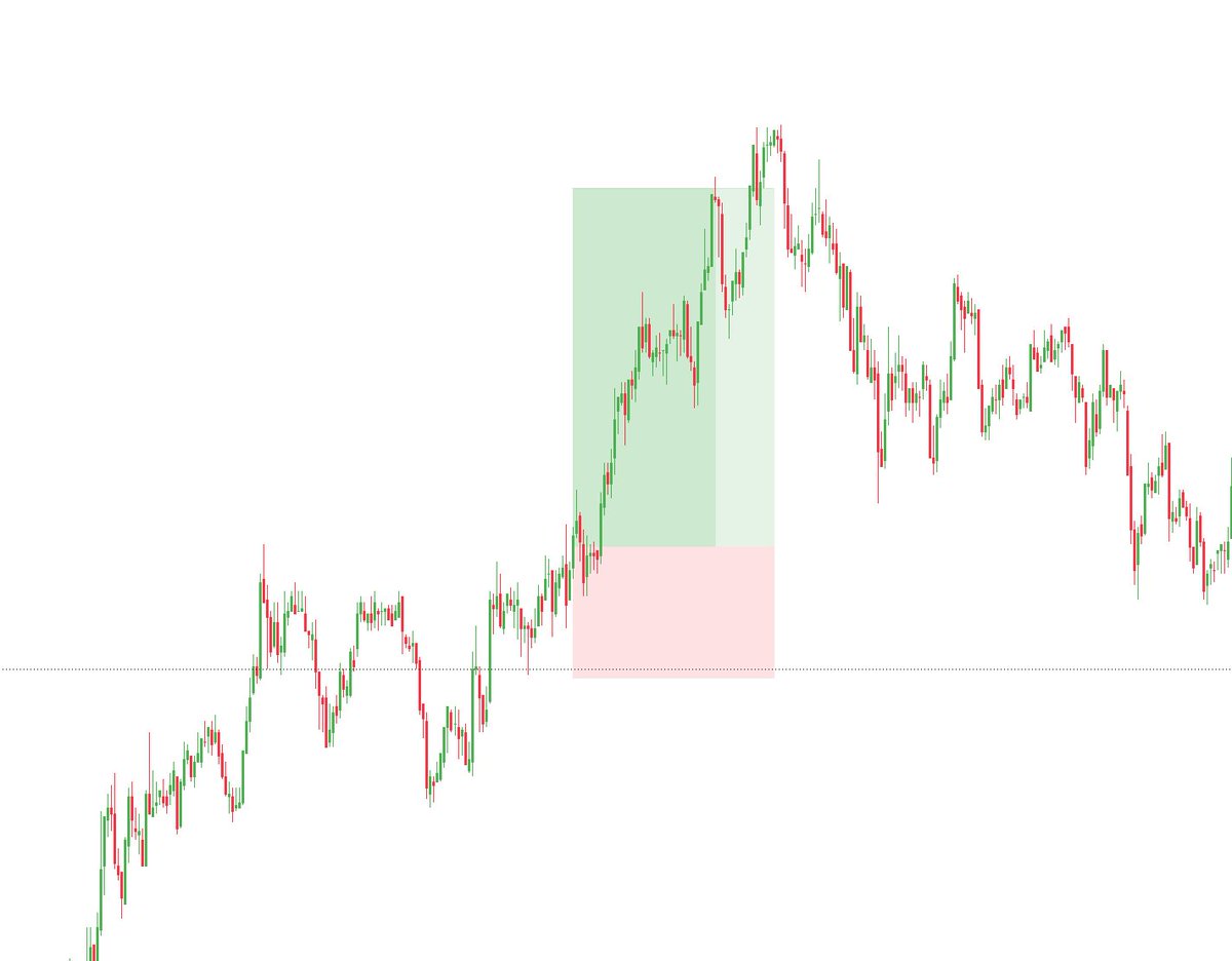 IntraRider's tweet photo. +488$. 1 trade. Cadre respecté.

Récap : 25 sept.

Actif : MNQ

Session : Londres, 8h - 11h

Trades : 1

Résultat : +487,68$

Risque : +/- 200$

Hier le stop a été retiré.
Aujourd’hui il n’a pas bougé.

C’est la seule chose à retenir. https://t.co/m0FGM7ZUuA